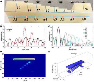 Terahertz Non-Destructive Testing and Imaging of High-Voltage Cables